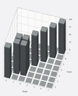 基于自动力锤与扫描式激光测振仪的MIMO模态测试技术研究