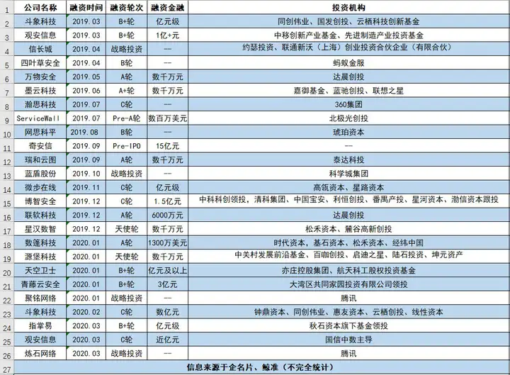 网络信息安全技术这个专业前景如何?4 网络信息安全技术这个专业前景如何?