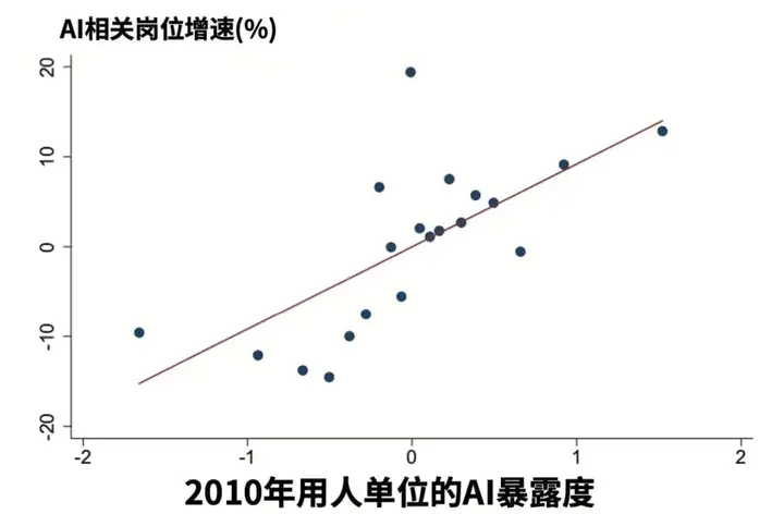 如果AI能够创造足够的资源，那工作还是必须的吗？