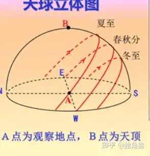 
高中地理地球  第1张