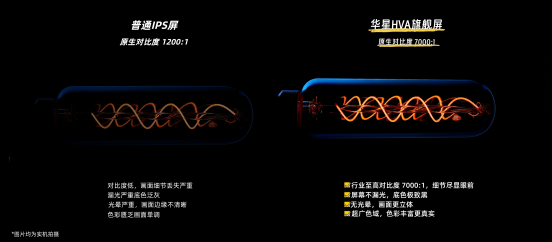 TCL產(chǎn)業(yè)鏈及技術(shù)創(chuàng)新優(yōu)勢爆發(fā)！引領(lǐng)超大屏進入普惠時代(圖4)