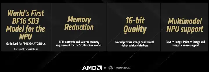 AMD携手Stability AI推出世界首款适用于Stable Diffusion 3.0 Medium的B16 NPU模型，带来更快速且画质无损的文生图功能