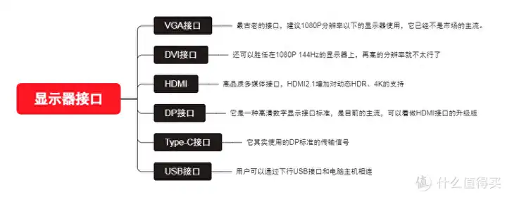 电脑显示器什么牌子好（2023年显示器选购指南）