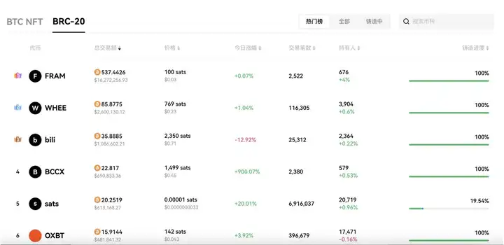 比特币生态才刚刚起步、还有很多的投资机会