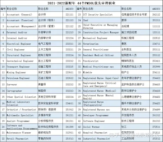 有雇主担保情况下，如何申请澳洲工作签证？ - 知乎