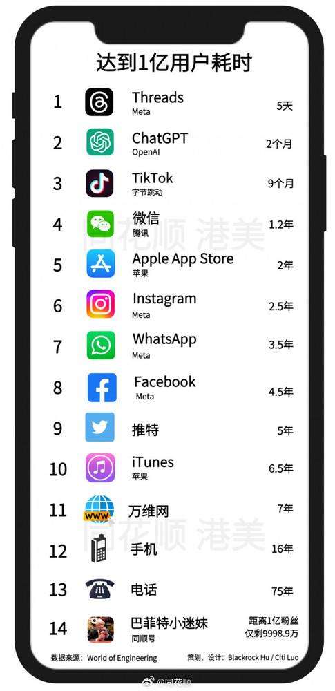 app用户量排名 应用下载app排行榜