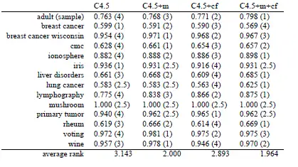 常用的机器学习算法比较？3