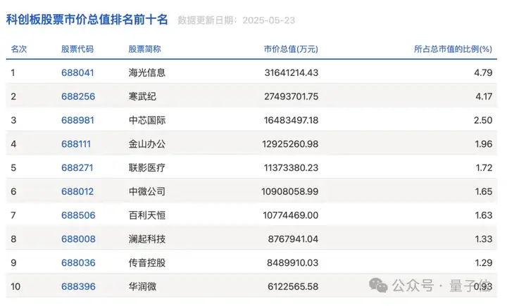 4000亿国产算力航母：芯片巨头合并超算巨头