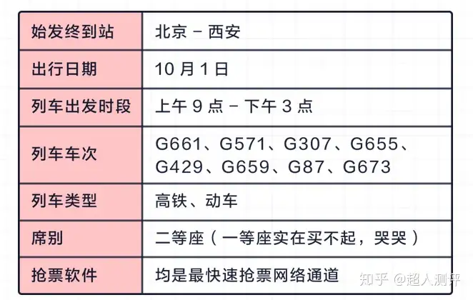 抢票软件建议车票价最高达3193元（抢票软件真的有用吗知乎） 第11张