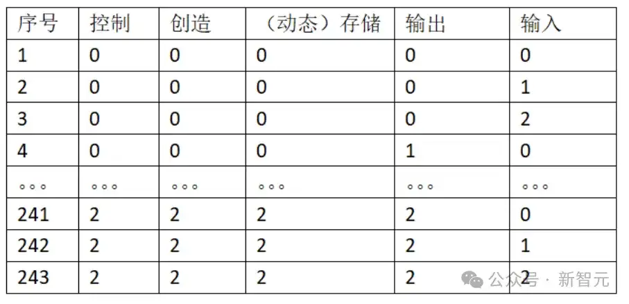 广义智能体理论：智能时代通向「万物理论」的新路径？