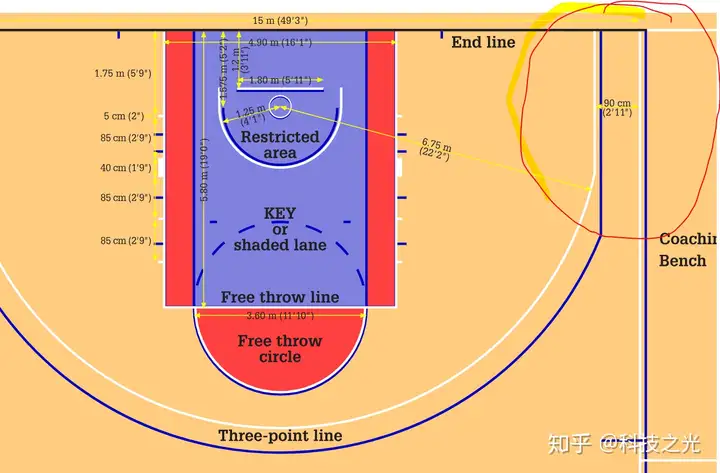 标准篮球场尺寸（长28米，宽15米）是怎么来的？