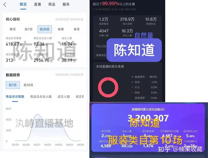 新手团队直播怎么从0-1,快速突破冷启动