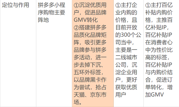 拼多多黑卡怎么没有了？拼多多黑卡仅对部分用户开放