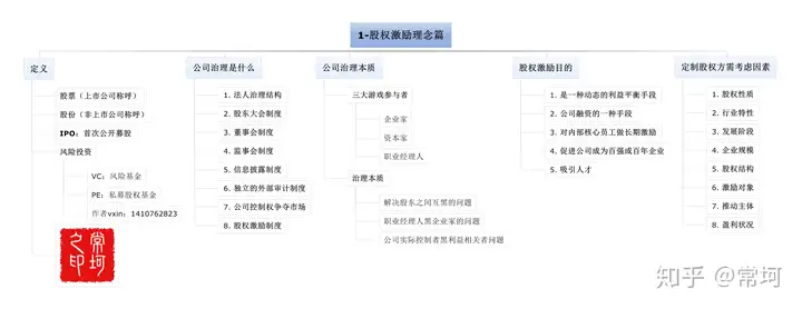 公司如何做股权激励与股权战略（这篇万字文章彻底讲透了）？