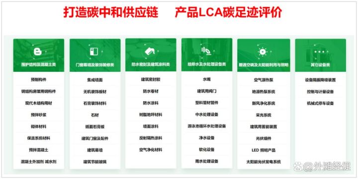 ChinaBrand中国品牌网双碳：首个碳中和建筑中心(筹)酒店供应链合作沙龙插图6