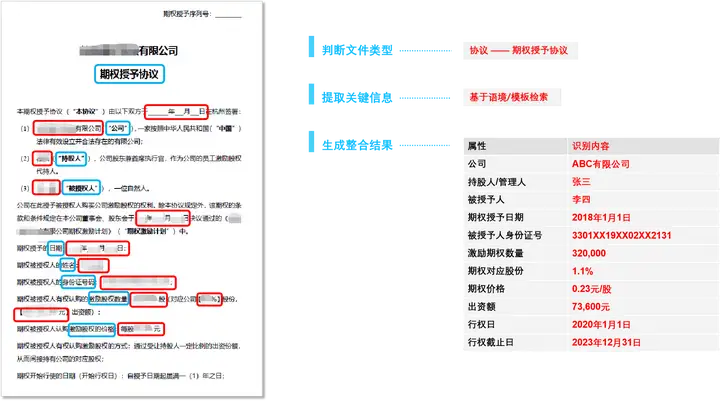咨询行业需要分析处理大量文本数据,AI能帮忙处理吗?怎么处理?-第5张图片 咨询行业需要分析处理大量文本数据,AI能帮忙处理吗?怎么处理?-第5张图片