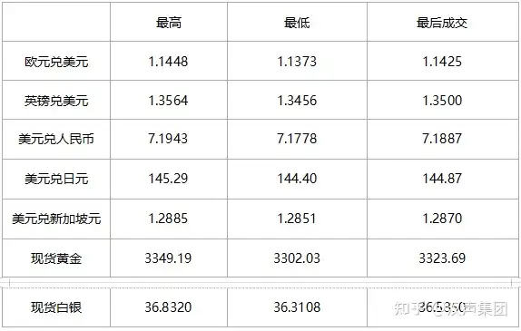 6.11黄金外汇市场行情分享668 / author:SinoSound / PostsID:1731471 6.11黄金外汇市场行情分享668 / author:SinoSound / PostsID:1731471