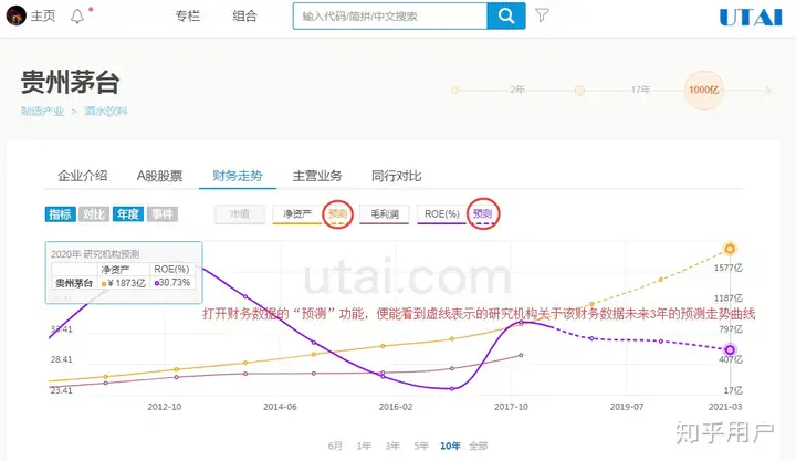 如何通过数据来分析公司经营状况？