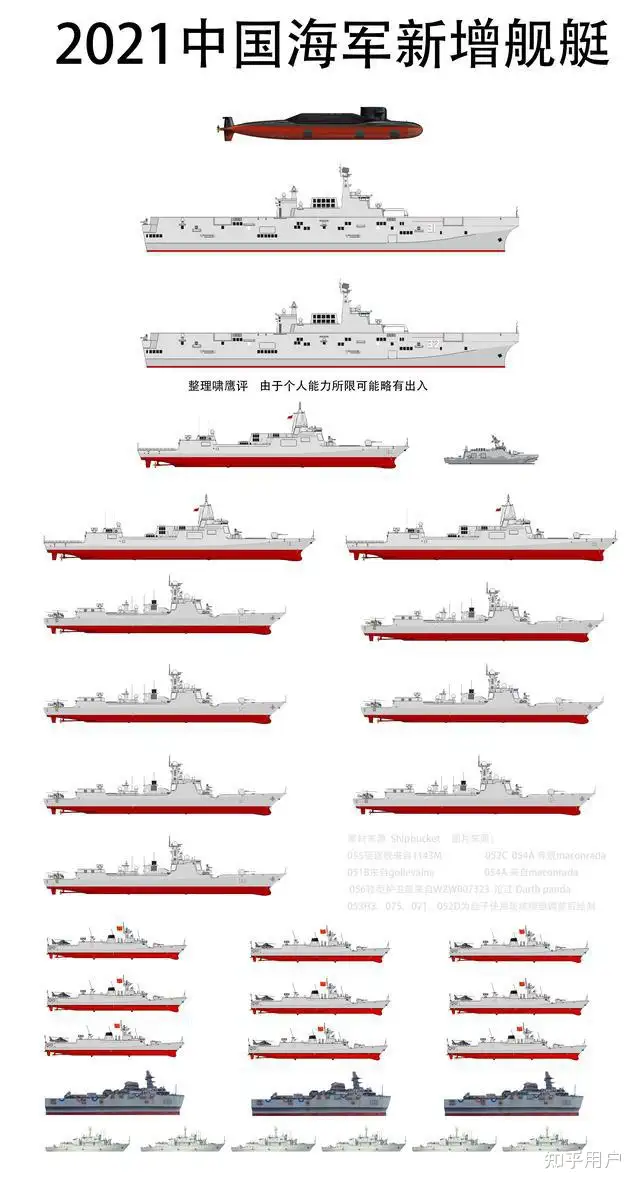 最新一艘075 型两栖攻击舰「广西舰」公开亮相，有哪些信息值得关注 
