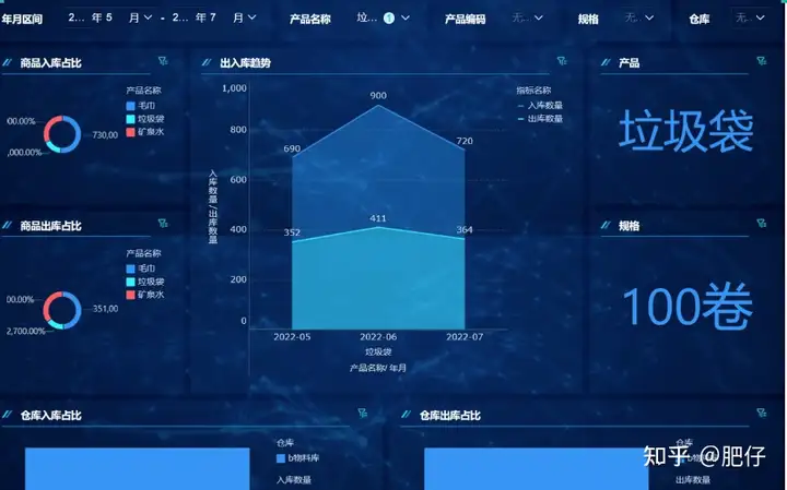 财务报表怎么看？4个维度带你轻松搞定！——九数云插图5