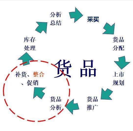 客单量是什么意思？提升客单量的方法和策略