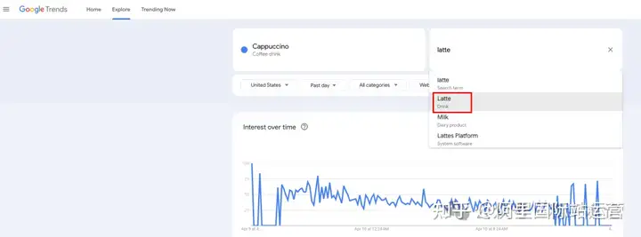 小白如何使用 Google Trends