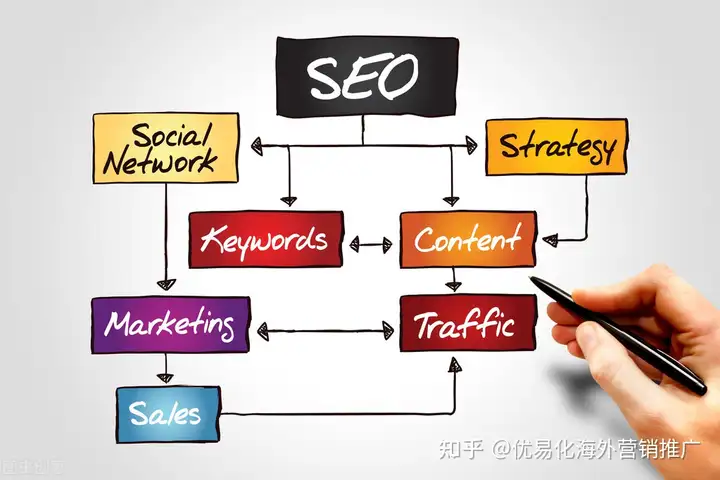 seo优化，哪家公司做的不错，求推荐？