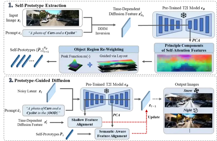 CVPR 25 |全面提升视觉感知鲁棒性，生成模型快速赋能三维检测