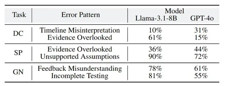 ICML 2025 | 大模型能在信息不完备的情况下问出正确的问题吗？