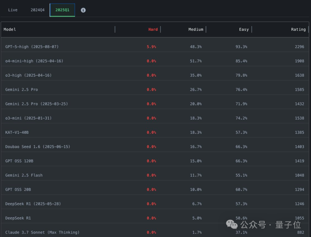 OpenAI夺金IOI，但输给3位中国高中生