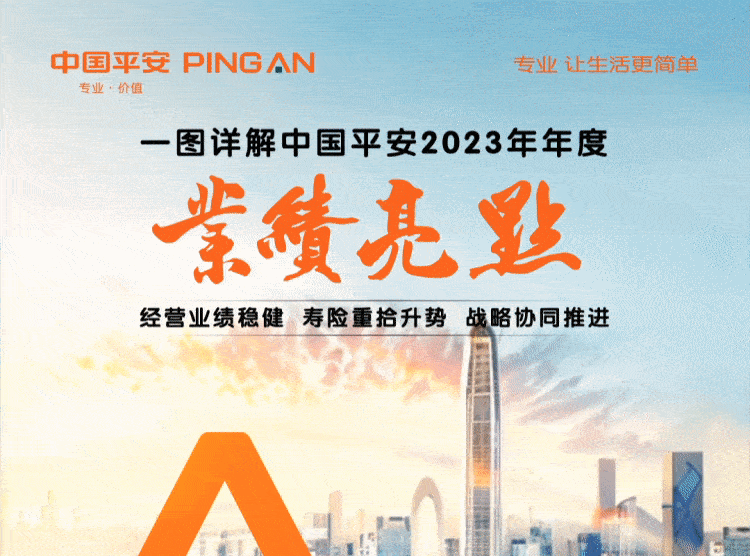 一图详解中国平安2023年年度业绩亮点！