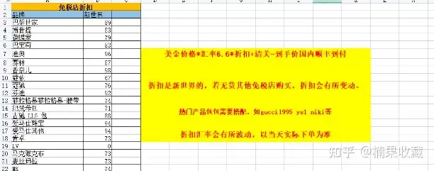 怎么通过业余时间靠海淘礼品卡月入 2w+