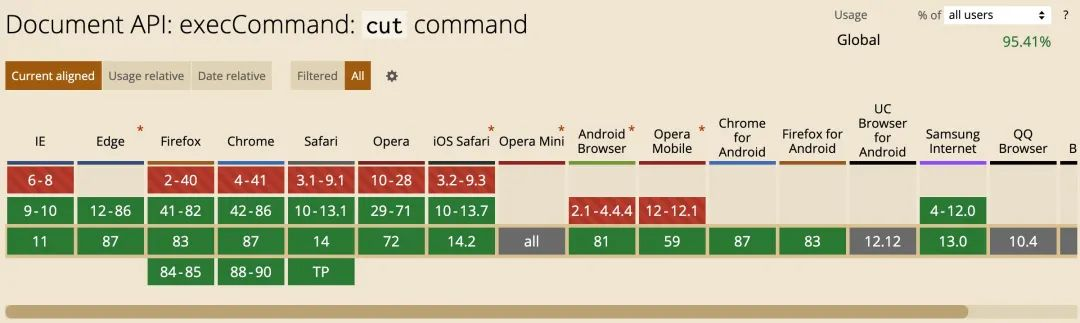 Clipboard.js：一個被157317個專案瘋搶的JS開源庫