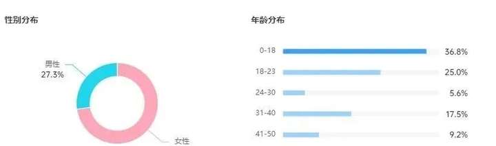 抖音cmp收入是什么意思？抖音cmp收入怎么做