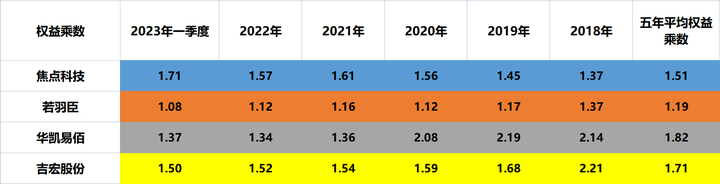 跨境电商公司排行榜 十个知名的跨境电商公司