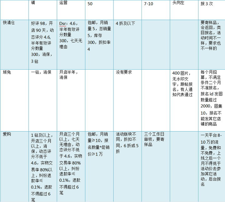 淘宝运营培训课程 淘宝运营团队怎么找？