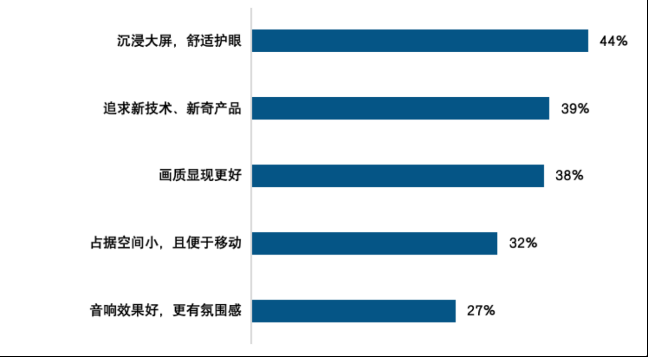 明星都在用！影院同源的海信激光电视为何备受青睐？