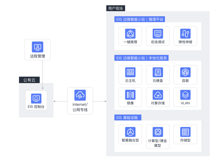 移动云大模型