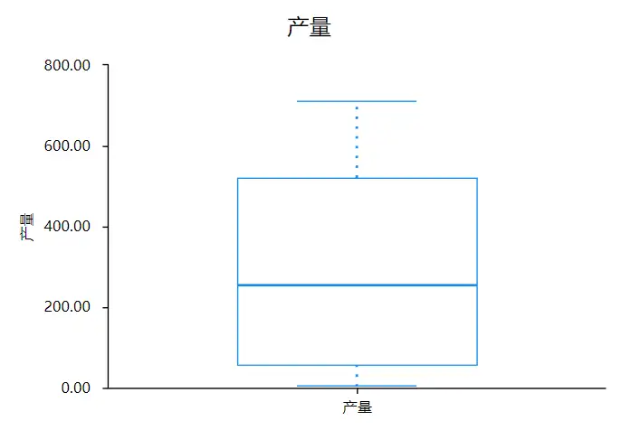 科研统计图汇总