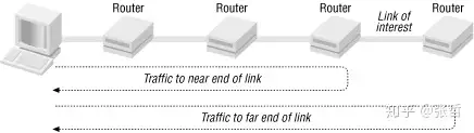 Network Performance Monitoring