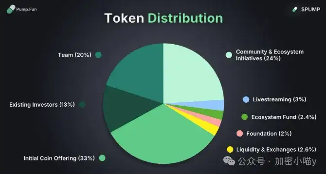 比特币“黄金”潜力爆发！故事才开始？ETH 3000是顶了吗？Pump预售能冲？别急，山寨这波补涨 + 新叙事暗藏机会！