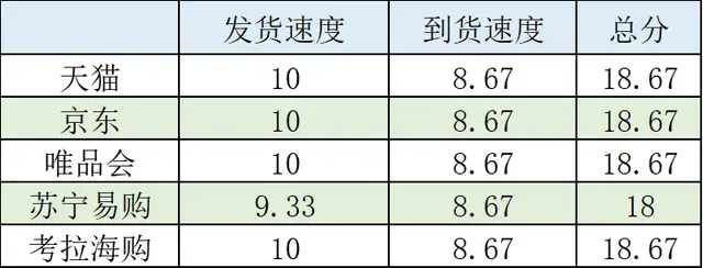 化妆品电商平台排行榜前十名（网购化妆品哪个平台最好正品）