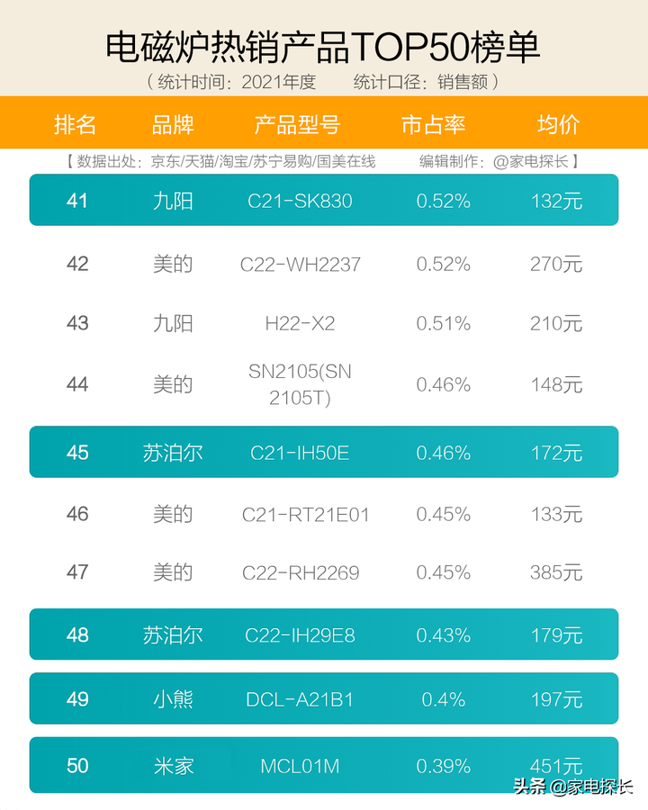 电陶炉哪个牌子好？口碑最好的电陶炉