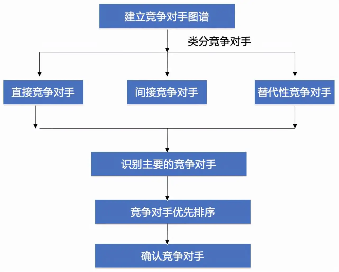 竞争对手分析（同行业竞争对手分析）