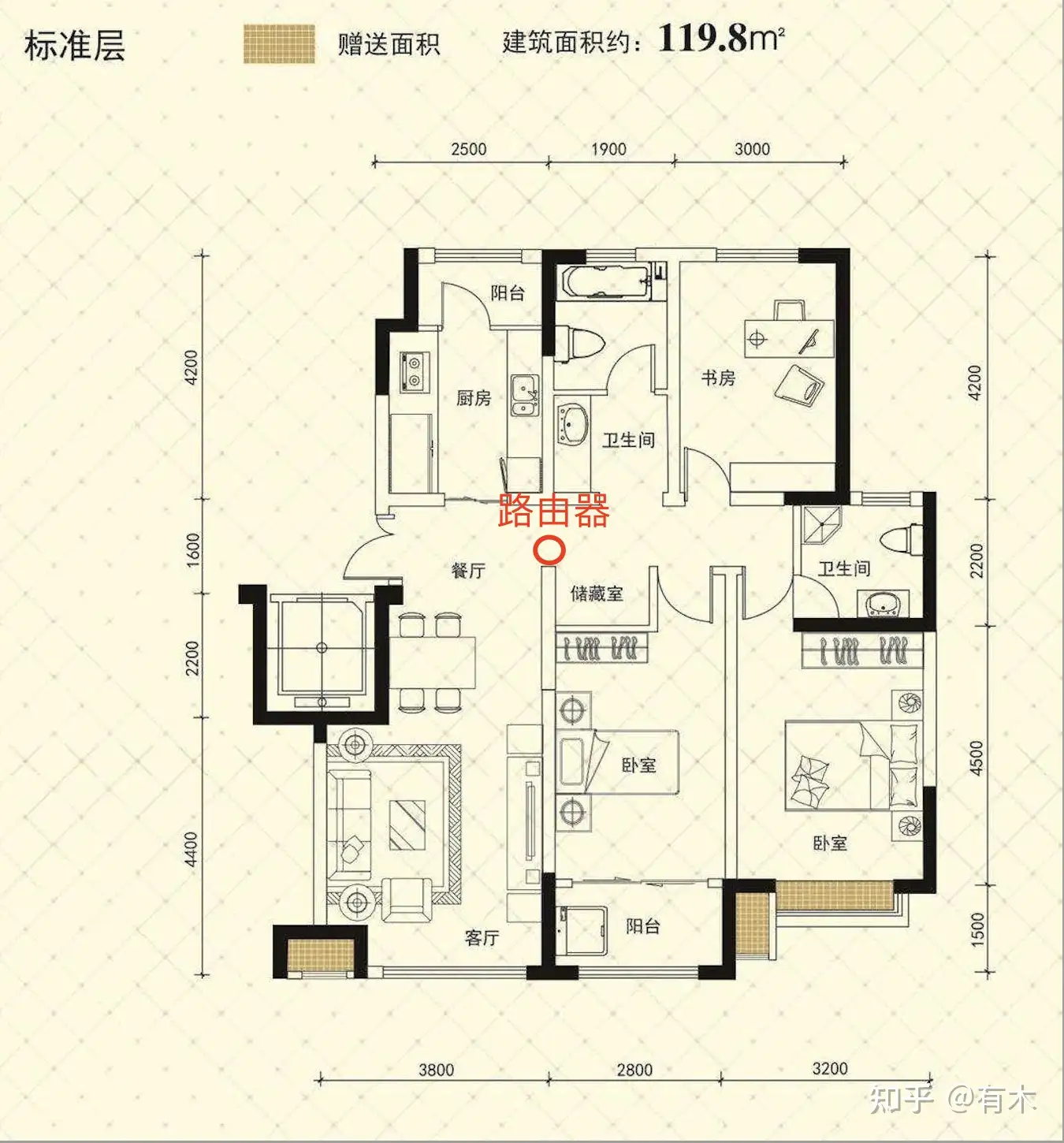 120平米的房子，用什么路由器比较合适？ - 知乎