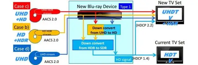 hdcp功能是什么意思（Hdcp和hdmi有什么关系）