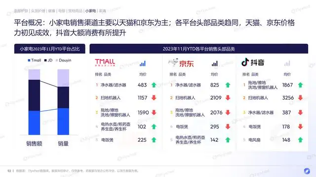 网络购物发展趋势分析（电商市场现状和发展趋势）