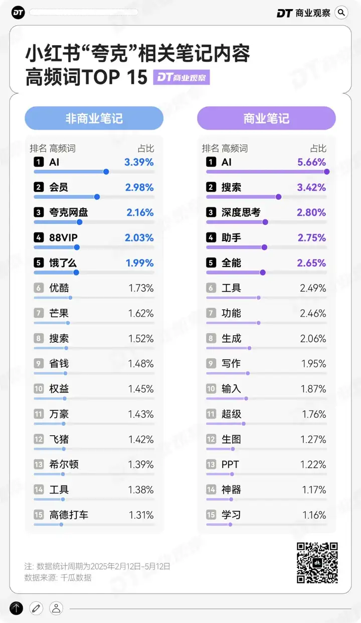 阿里最低调的亲儿子，登顶AI产品TOP1