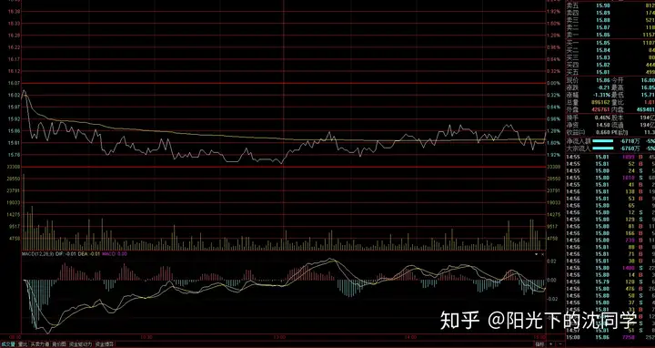 开盘后如何盯盘？开盘后有哪些看盘技巧？