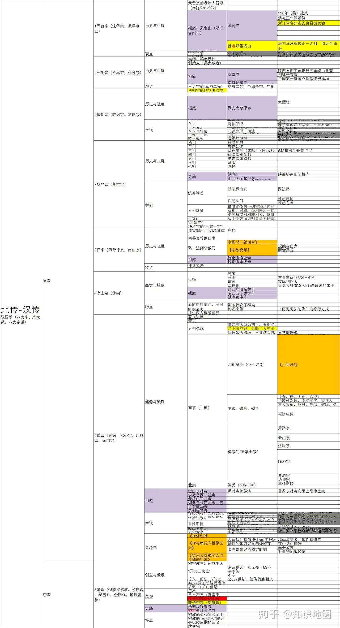 国内有哪些古老的寺庙值得打卡？ - 知识地图的回答- 知乎